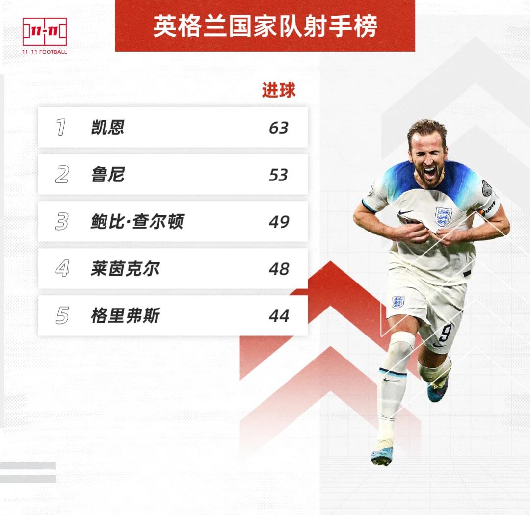 赢德气体-英格兰队在比赛中展现出色实力，领跑积分榜的简单介绍