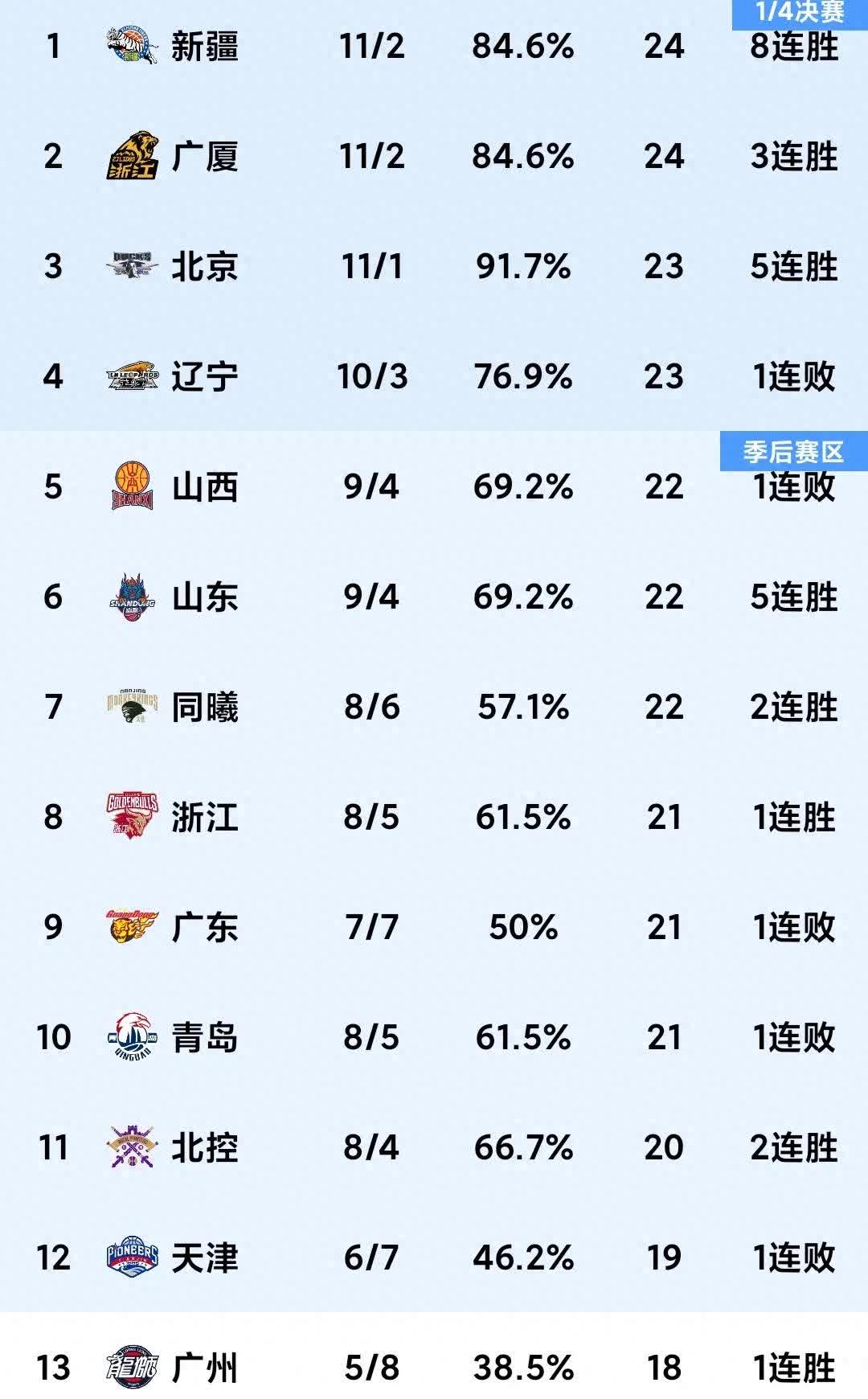 德赢官网-包含江苏苏宁客场取胜深圳佳兆业，积分榜上升的词条