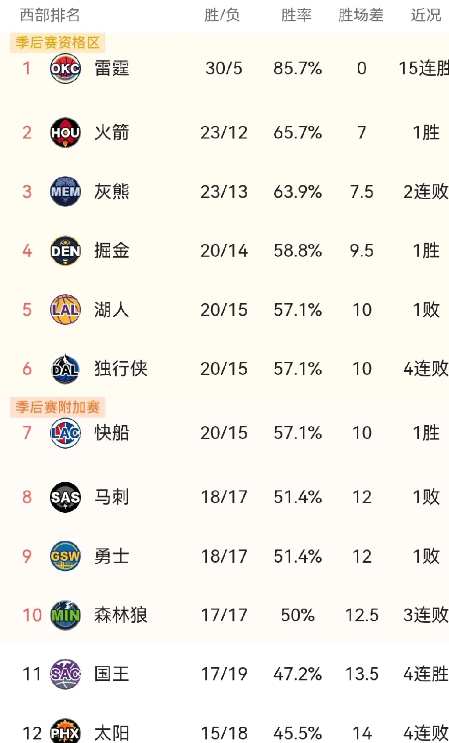 赢德体育官网-包含骑士历史性大胜：全队表现出色成为网友热议话题的词条