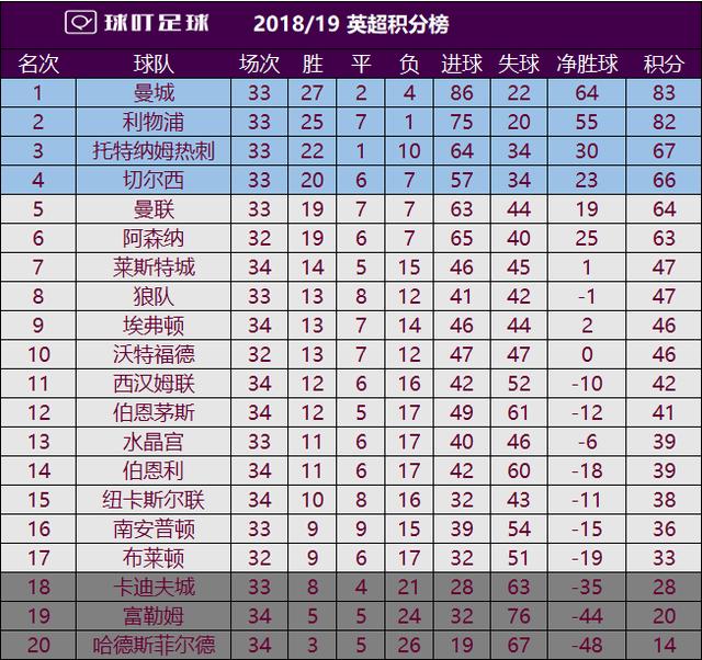 关于斯特林梅开二度，曼城轻松击败对手守榜首的信息