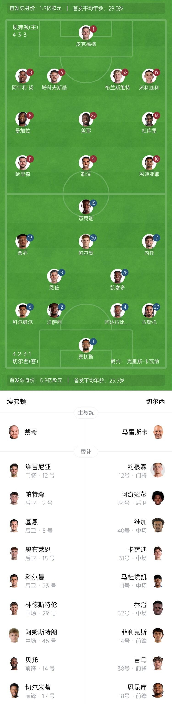 切尔西抢得关键三分，英超前四席位目标更清晰