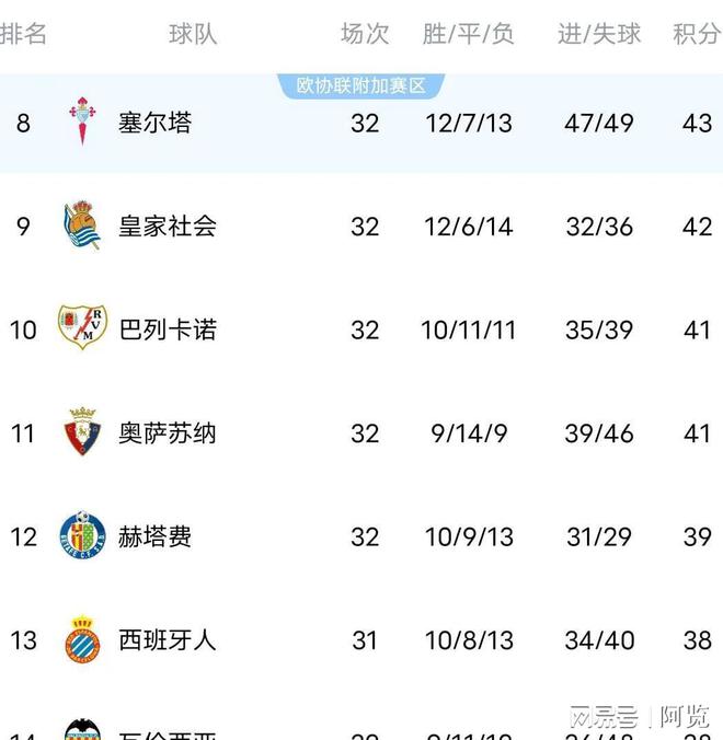 关于毕尔巴鄂战胜维戈塞尔塔，积分攀升的信息