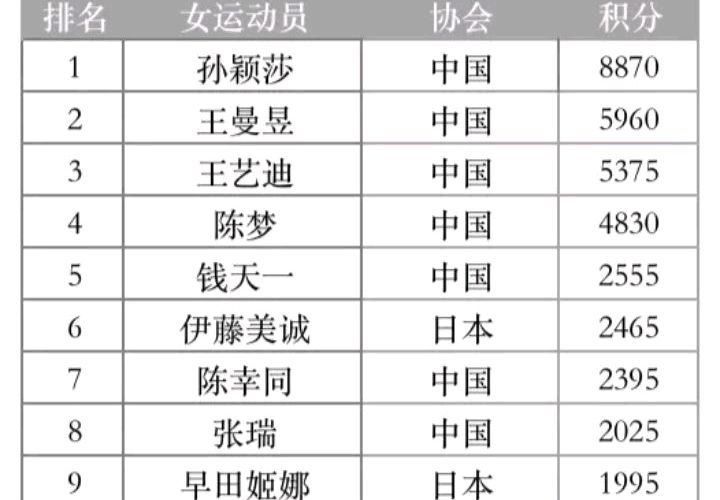 关于天津津门不敌国安，积分榜排名继续下滑的信息