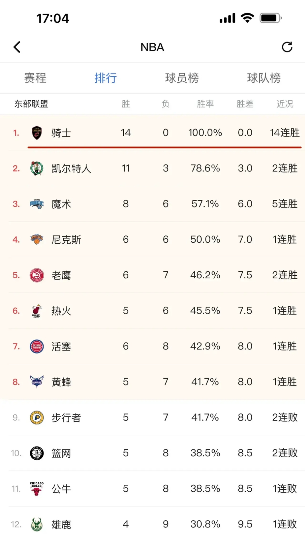 东部联盟球队完胜西部联盟对手