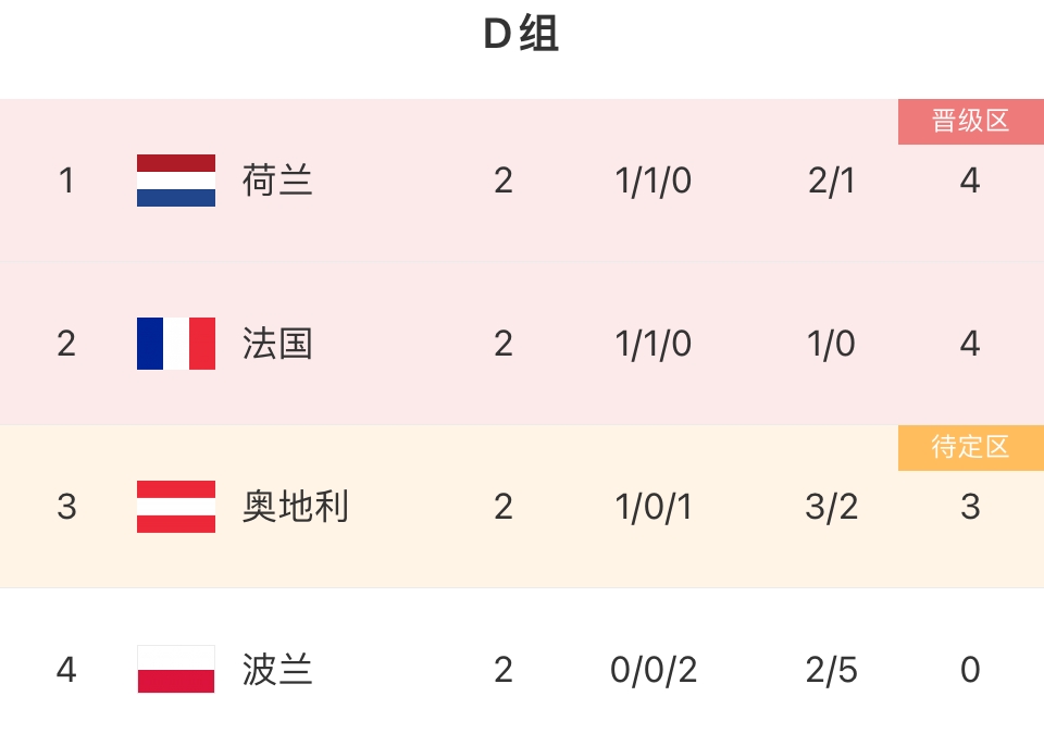 波兰之光：莱万多夫斯基领衔力挺波兰队成功晋级欧洲杯四分之一决赛的简单介绍